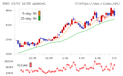 東テクチャート