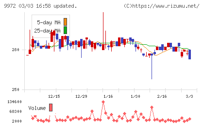 アルテックチャート