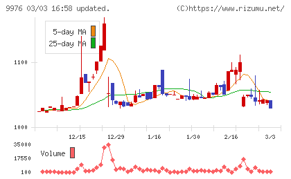 セキチューチャート