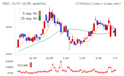 タキヒヨーチャート