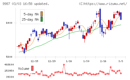 スズケンチャート