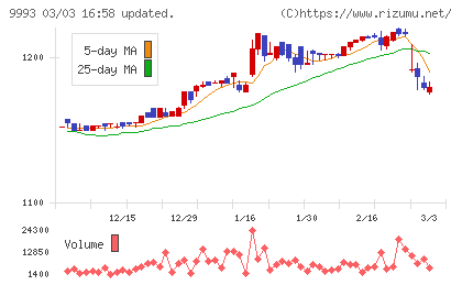 ヤマザワチャート