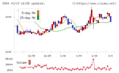やまやチャート
