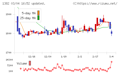 ホーブチャート