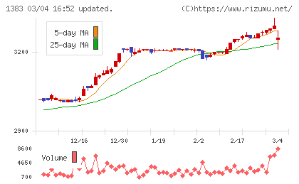 ベルグアースチャート