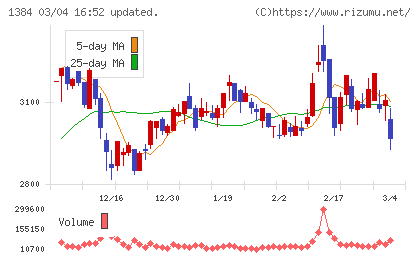 ホクリヨウチャート