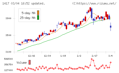 ミライト・ワンチャート