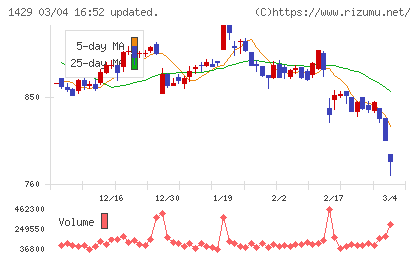 日本アクアチャート