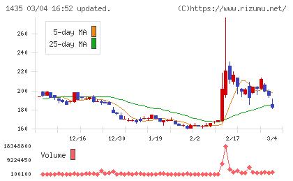 ｒｏｂｏｔ　ｈｏｍｅチャート