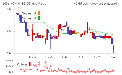 イシンチャート