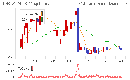 ＦＵＪＩジャパンチャート