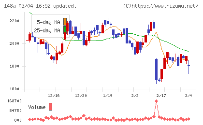 ハッチ・ワークチャート