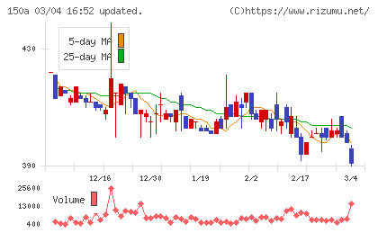 ＪＳＨチャート