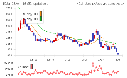 カウリスチャート