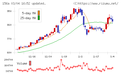 マテリアルグループチャート
