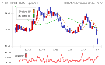 アズパートナーズチャート