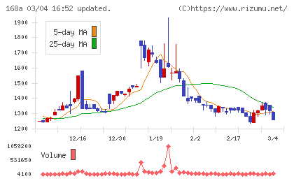 イタミアートチャート