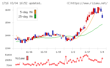 第一カッター興業チャート