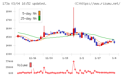 ハンモックチャート