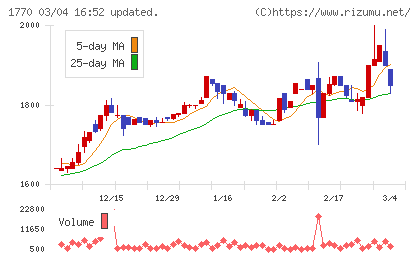 藤田エンジニアリングチャート