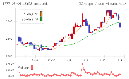 川崎設備工業チャート