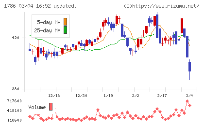 オリエンタル白石チャート