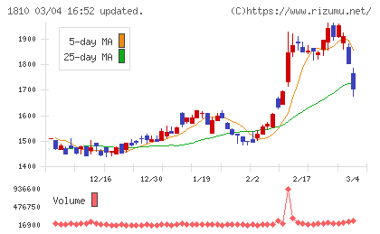松井建設チャート