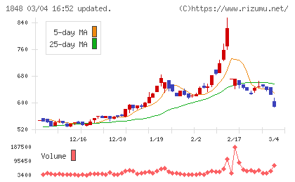 富士ピー・エスチャート