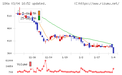 学びエイドチャート