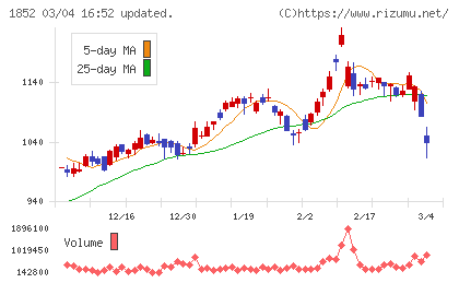 淺沼組チャート