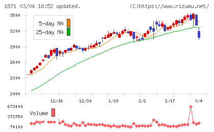 ピーエス・コンストラクションチャート