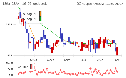 D&Mカンパニーチャート
