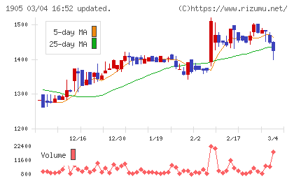 テノックスチャート