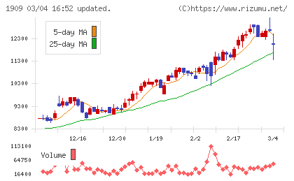 日本ドライケミカルチャート