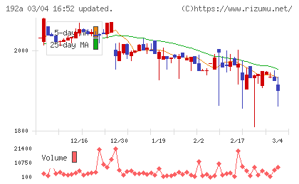 インテグループチャート