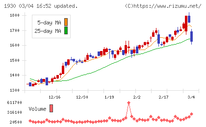 北陸電気工事チャート