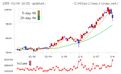 クラフティアチャート