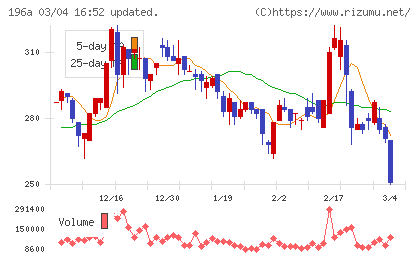 ＭＦＳチャート