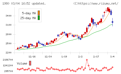 ダイダンチャート