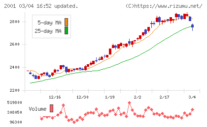 ニップンチャート