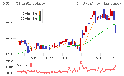中部飼料チャート