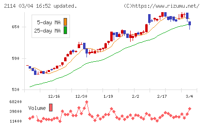 フジ日本チャート