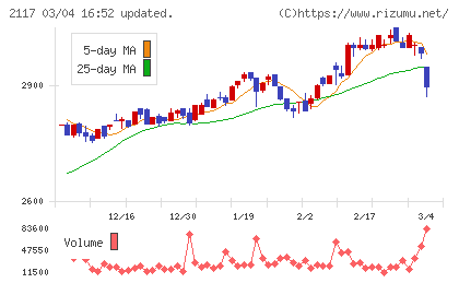 ウェルネオシュガーチャート