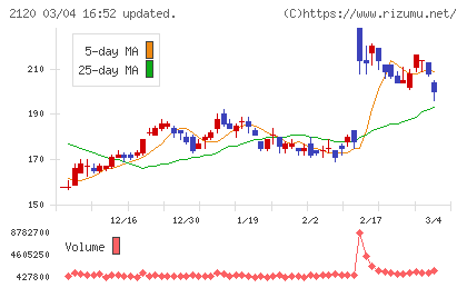 ＬＩＦＵＬＬチャート