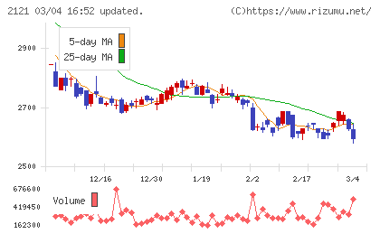 ＭＩＸＩチャート