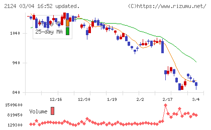 ＪＡＣ　Ｒｅｃｒｕｉｔｍｅｎｔチャート