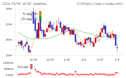 フィットイージーチャート