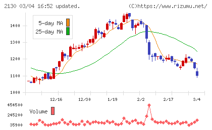 メンバーズチャート