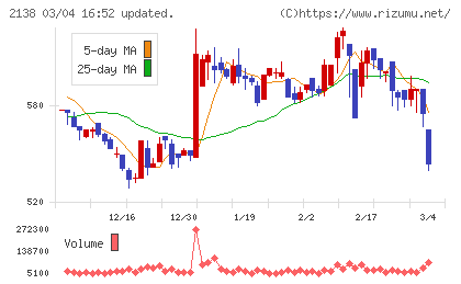 クルーズチャート