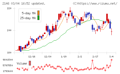 ＵＴグループチャート